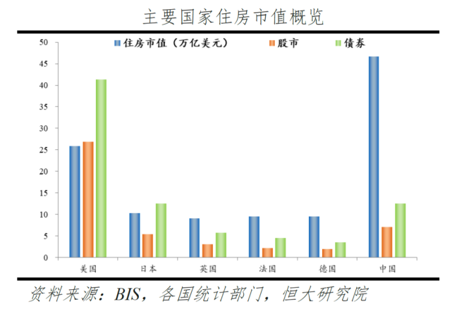 中国房地产 gdp_中国gdp增长图