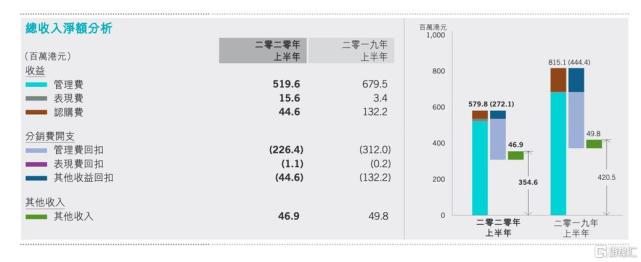 港股牛市来了，难道不关注下惠理集团（806.HK）么？_腾讯新闻