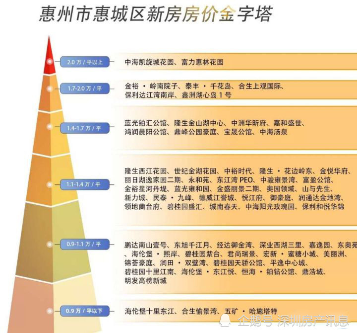 2020一季度惠州各区_2020年一季度惠州市经济运行情况