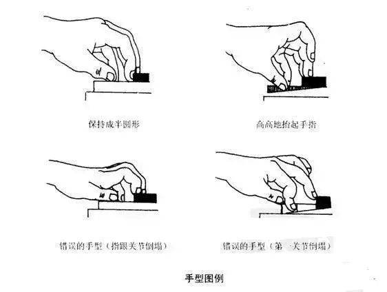 彈鋼琴手指要立起來是什麼意思