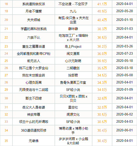 动漫总排行_2020年日本历代漫画总销量排行,火影第4柯南第5,第一名还是它(2)