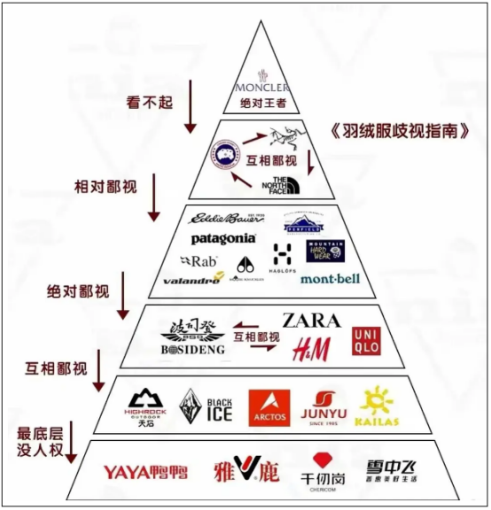 吴亦凡带火的北面怎么站到了潮牌鄙视链顶端