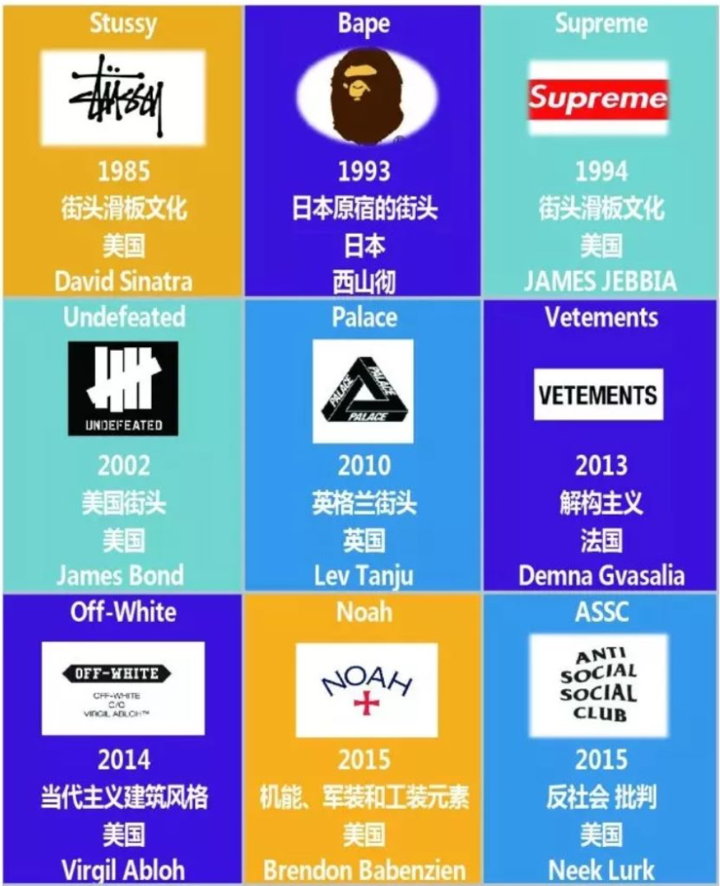 有意思的是,这几年的潮牌圈,正在悄悄洗牌.