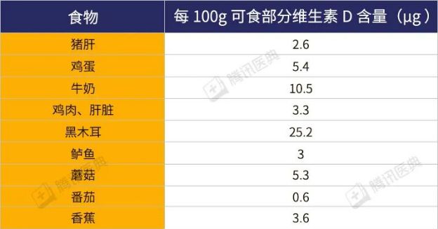 哪些食物能提升精子質量別再亂吃維生素d了