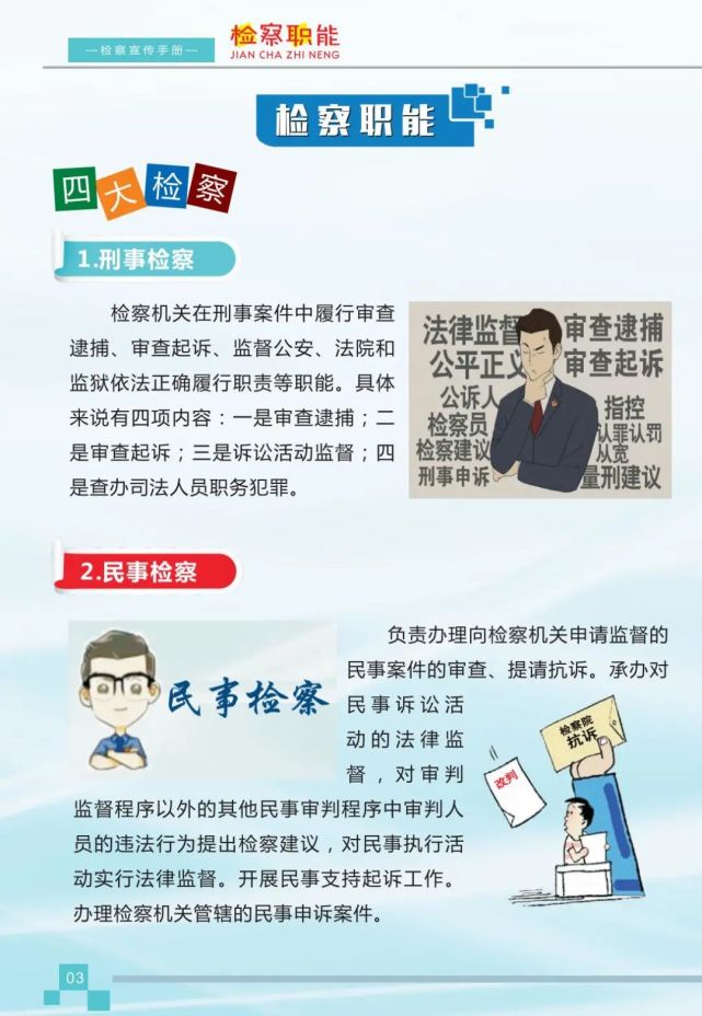 聚焦两会特刊一图读懂四大检察及主要业务