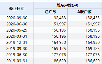 13萬股民懵了美好置業連續四跌停網友又被殺豬