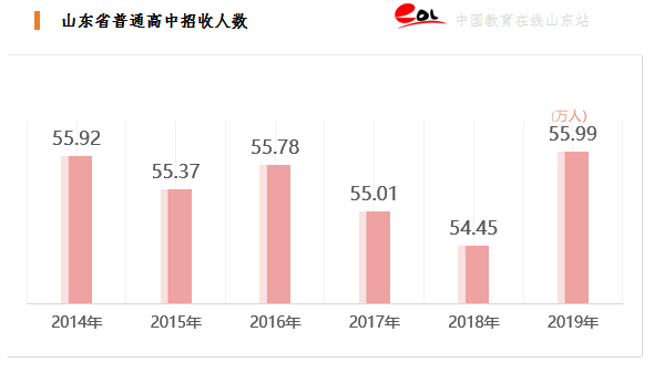 郑州人口为什么上升快_郑州 真中 常住人口规模居全国第十 十年间人口增量居(2)