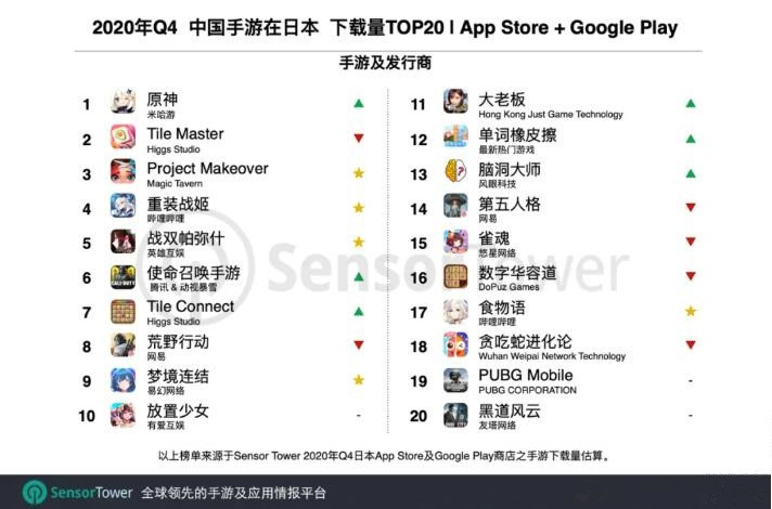 日本app排行_日本地区的AppStore畅销榜第一