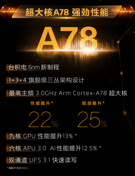 再次1999remdi游戏手机首发天玑1200