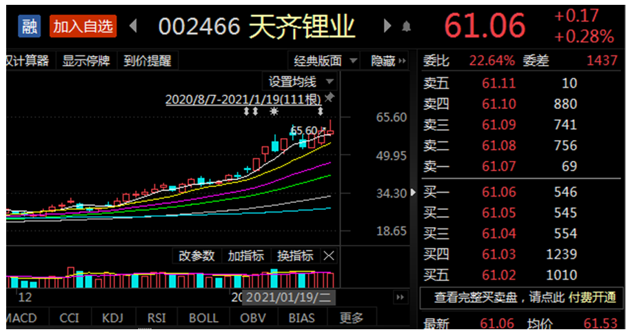 高價減持低價定增被質疑天齊鋰業159億定增拋出僅2天就告吹