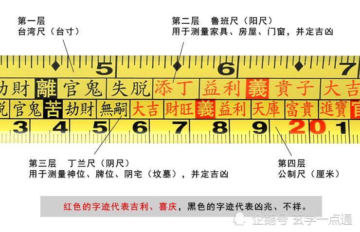 鲁班尺 在风水学居家装修开门尺寸上的应用详解 吉利尺寸明细表 腾讯新闻