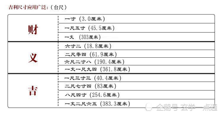 鲁班尺 在风水学居家装修开门尺寸上的应用详解 吉利尺寸明细表 腾讯新闻