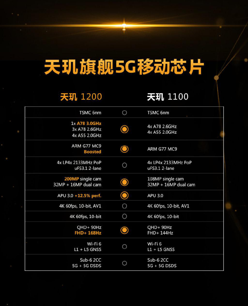 redmi将发布电竞手机首发天玑1200给米粉一个无法拒绝的价格