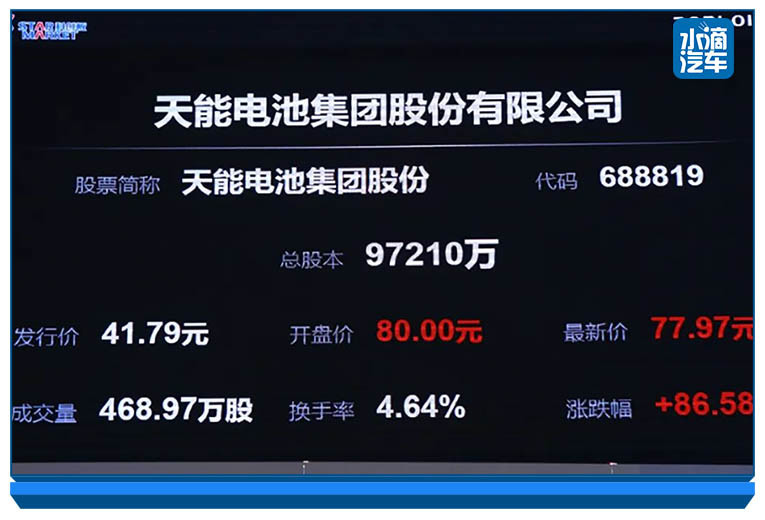 市值598亿天能股份科创板正式挂牌上市股票代码688819