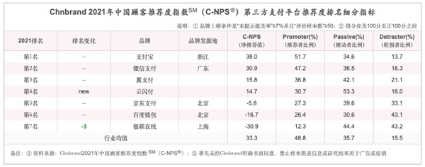 支付排行榜_2021年各省市区中央转移支付收入排行榜