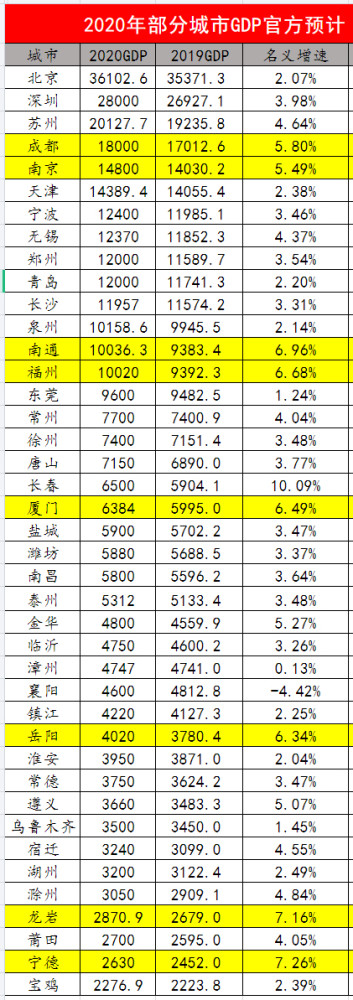 2020泉州gdp_2016-2020年泉州市地区生产总值、产业结构及人均GDP统计