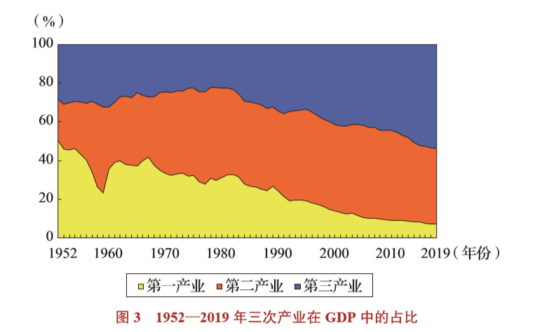 中国gdp的变化_中国最有实力的城市,GDP发展非常迅速,10年内或将超越成都(2)