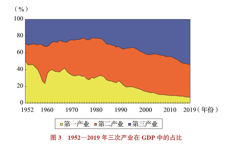 中国1950年gdp_数据简报:1950年以来中国历年GDP增长率汇总