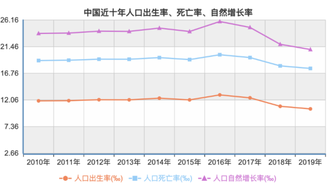 世界人口不生_世界人口日(2)