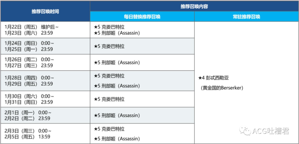 Fgo国服21年1月22日14时更新 亚马逊推荐召唤开启 腾讯新闻