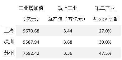 各城市工业增加排名_2019年全国各省市工业增加值排行榜:谁是工业大省
