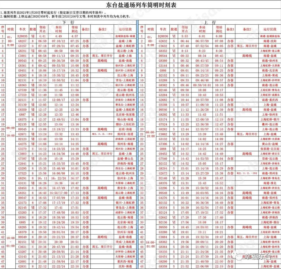 北京高鐵時刻表查詢(上海到北京高鐵時刻表查詢)