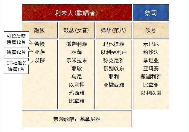 收藏圣经图表帮助你读懂历代志上