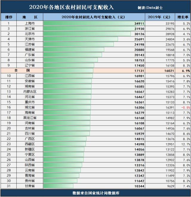 北京2020各区gdp排名(2)
