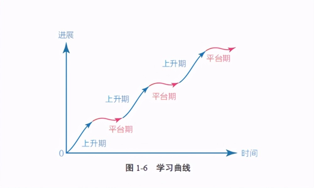 比勤奋更重要的是要认知觉醒
