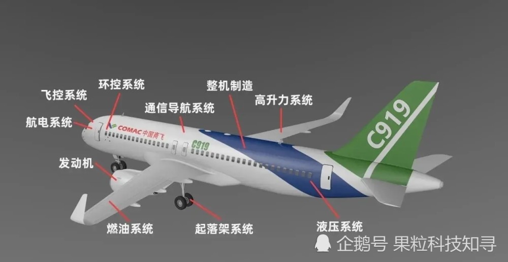 國產大飛機c919呼之欲出高寒試驗成功發動機突破了嗎