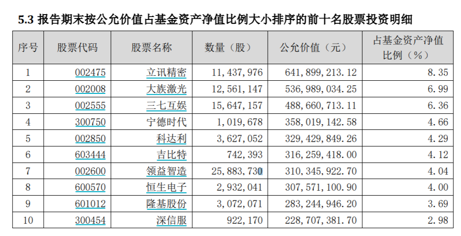 3个月仓位猛打至90 袁芳 李晓星等知名基金经理调仓动向曝光 金融新闻网