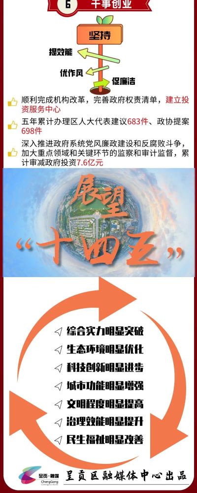 回眸十三五展望十四五