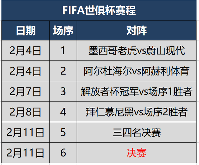 fifa世俱杯抽签对阵出炉拜仁直进半决赛最新赛程一览