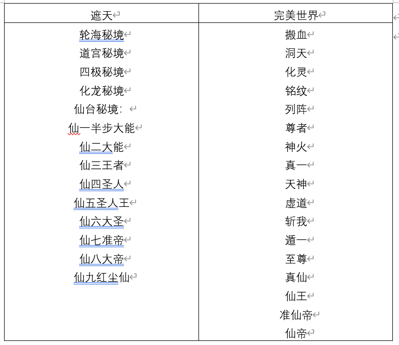 先看看两本书的境界对比:首先我是先看的《遮天,在没看过《完美》之