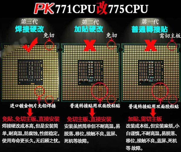 1200cpu针脚功能分布图图片