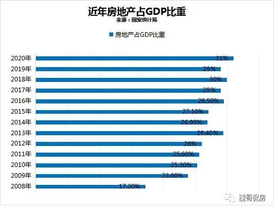 gdp销售额_2021年1-7月从GDP看17城房企销售额排行榜