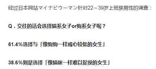 猫系女子vs犬系女子 你更喜哪一种 动漫猫系受欢迎 现实却相反 腾讯新闻