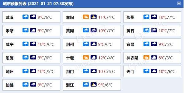 【腾讯网】 雨雨雨！未来三天湖北阴雨霏霏 大部地区最高气温10℃上下多云,网讯,湖北,淅沥,23日