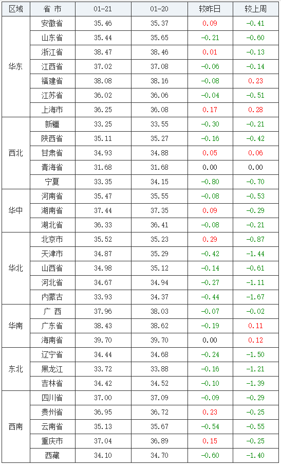 今日豬價下跌持續,連跌6天,短期豬價是否能回調?