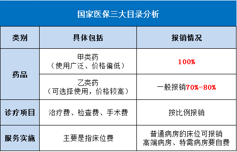 醫保藥品報銷大降價不幸得了新冠肺炎能報100