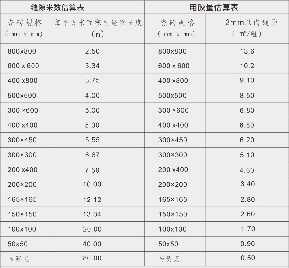 家裝美縫時我們如何計算縫隙長度和美縫劑用量