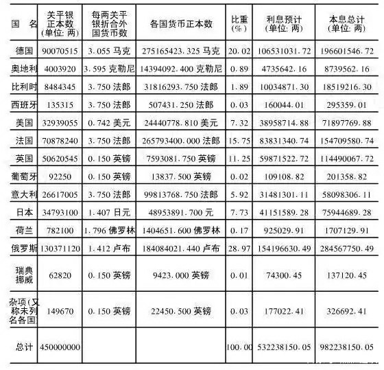 清朝灭亡之后,当时亏欠西方列强的赔款,为什么没人来讨债了?