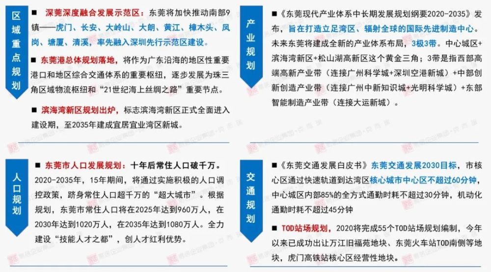 克而瑞2020房地产排名_超预期,大爆发!克而瑞2020年度东莞房地产市场回顾与