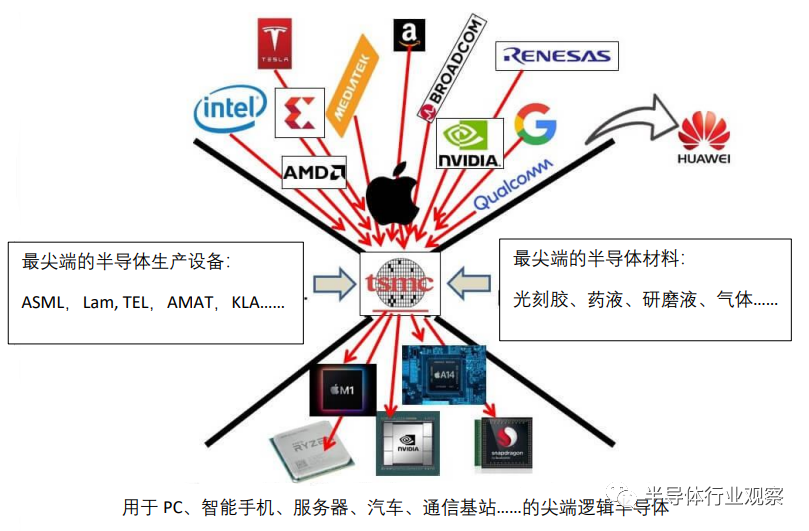 汽车芯片缺货原因深究：车载半导体缘何供给不足，何时才能解决？