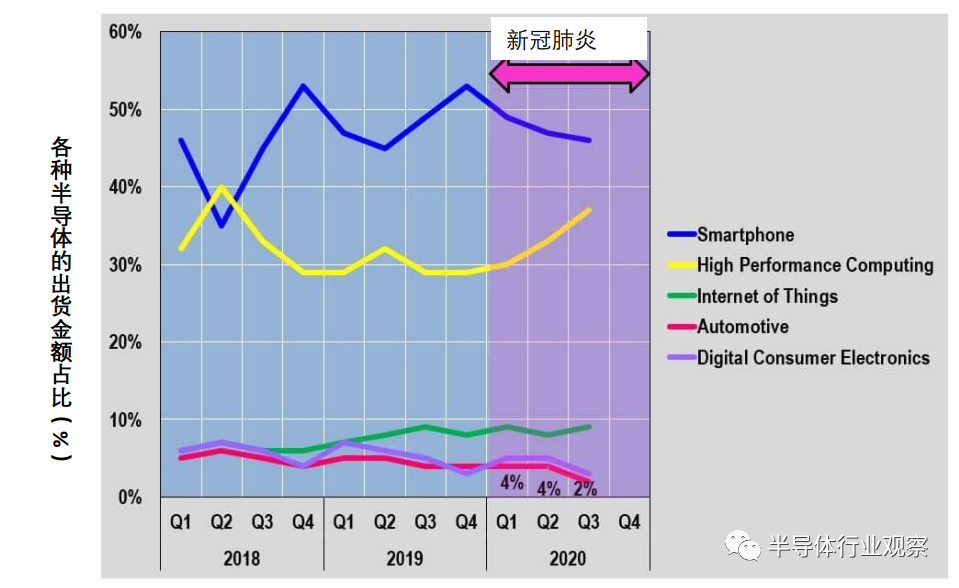 汽车芯片缺货原因深究：车载半导体缘何供给不足，何时才能解决？