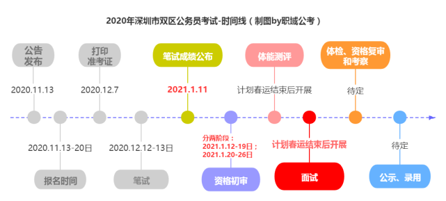 在公务员面试中 性格内向是不是劣势 腾讯网