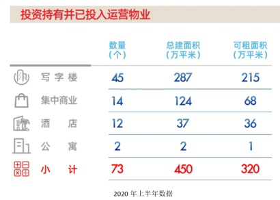 中海地产卖网红香菇 曾经的“老大哥”如何用多元化挽救掉队之困？图3