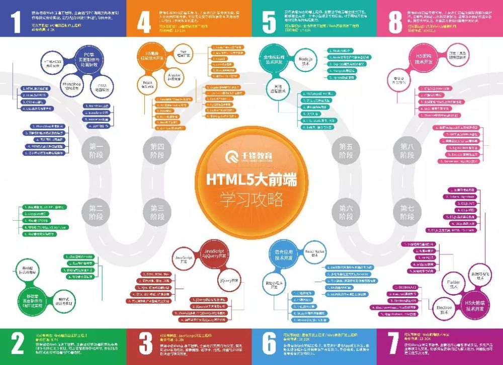 招聘网排行_IT人必看!2021年招聘排名TOP10的技能