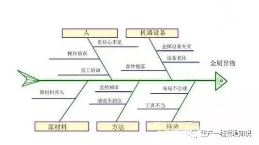 人機料法環管理工具