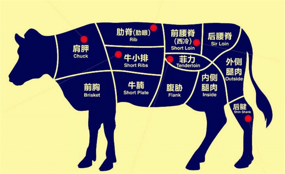 高级点的牛肉会划分成十多种不同的等级,著名的日本和牛,美国prime